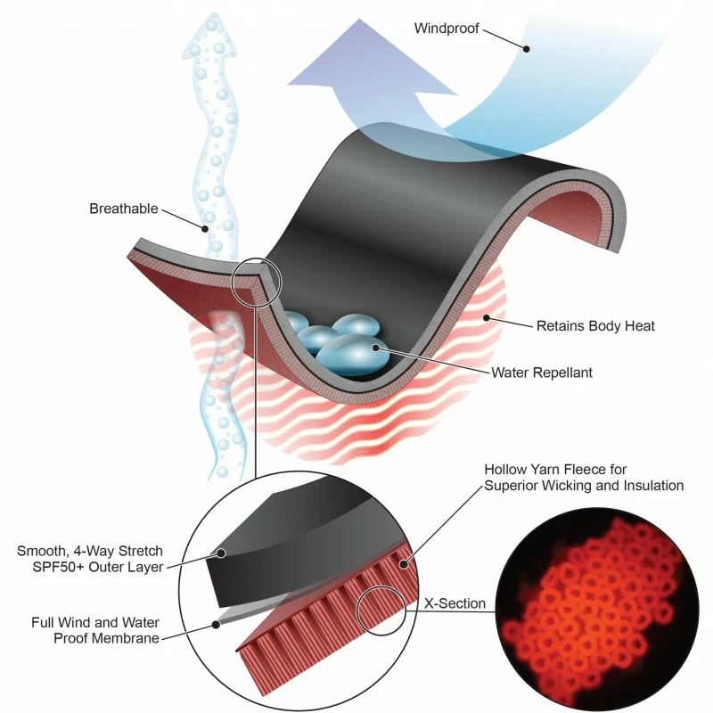 CHILLPROOF UNDERGARMENT Homme Monopièce Zip VENTRAL - SHARKSKIN 5 CHILLPROOF UNDERGARMENT Homme Monopièce Zip VENTRAL - SHARKSKIN – Image 3